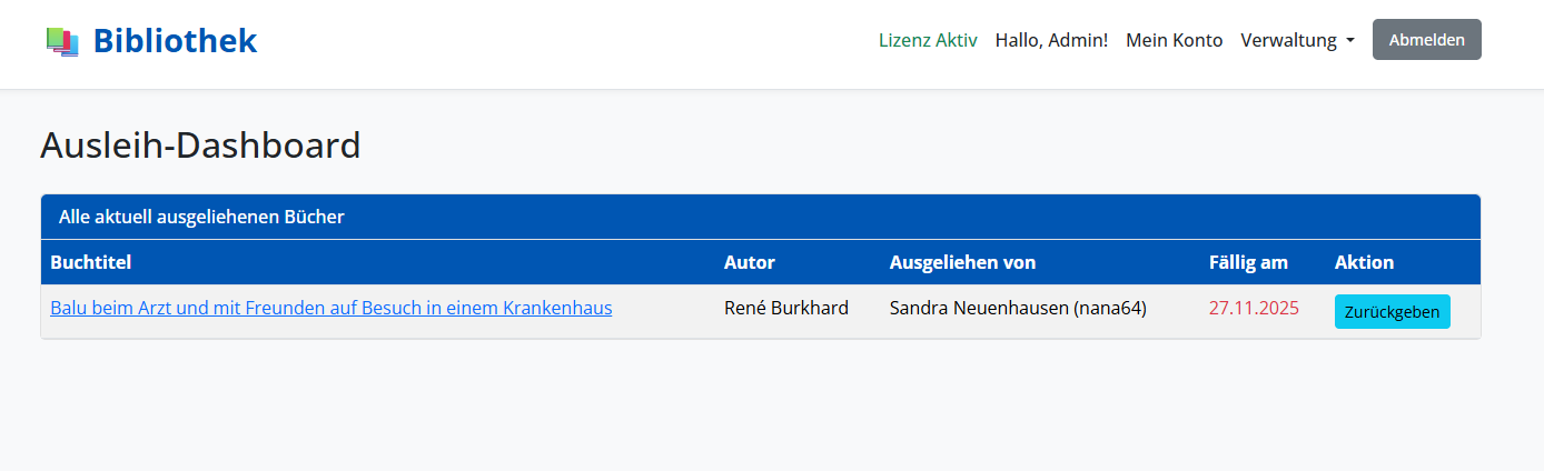 Ausleih-Dashboard Screenshot